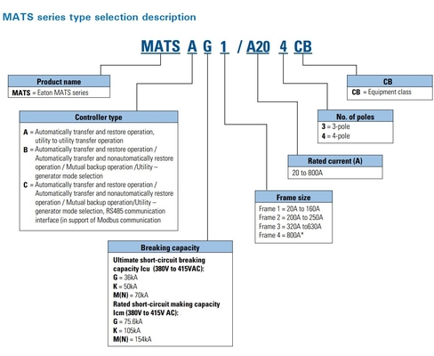 3 CB MATSA G1/A32 MATSB G1/A32 MATSC G1/A32 PDCG1 32A CB Contrôleur de type A B C