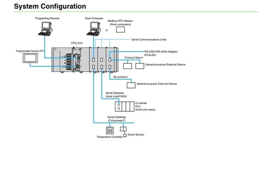 Mettez à niveau votre entreprise avec le module de l'unité d'interface de communication CJ1W-SCU21-V1