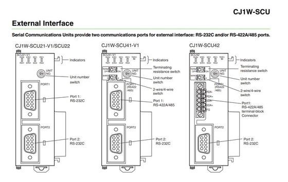 Mettez à niveau votre entreprise avec le module de l'unité d'interface de communication CJ1W-SCU21-V1