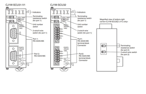 Mettez à niveau votre entreprise avec le module de l'unité d'interface de communication CJ1W-SCU21-V1
