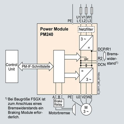 6SL3224-0BE27-5UA0 Pièce de rechange essentielle à la performance optimale de la machine