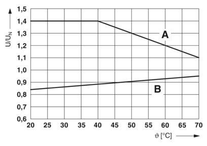 Module de relais PLC-RSC-24DC/21HC 2967620 Durable et facile à utiliser pour l'automatisation industrielle