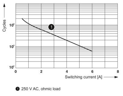 2966171 Module de relais PLC-RSC-24DC/21 Le meilleur choix pour le contrôle et l'automatisation industriels
