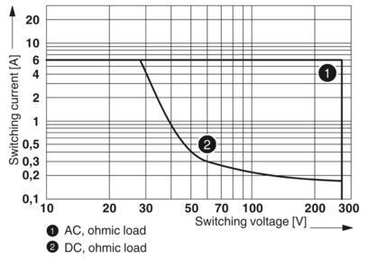 2966171 Module de relais PLC-RSC-24DC/21 Le meilleur choix pour le contrôle et l'automatisation industriels