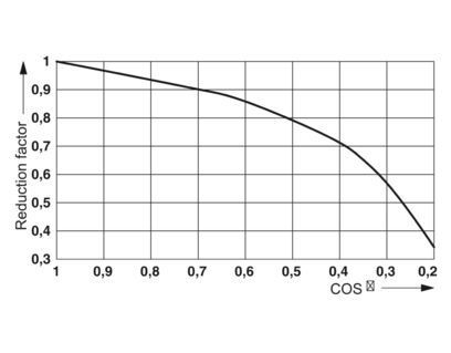 Mettez à niveau votre système de contrôle avec REL-MR-24DC/1IC Single Relay 2961341 de Trusted
