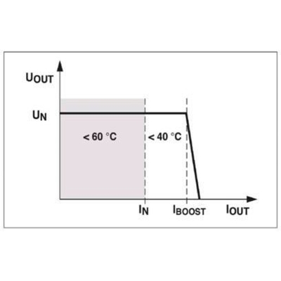 Mettez à niveau votre installation industrielle avec l'unité d'alimentation MINI-PS-100-240AC/24DC/1