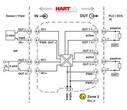MACX MCR-SL-RPSSI-2I Répétiteur d'alimentation 2924825 La clé du succès de votre entreprise