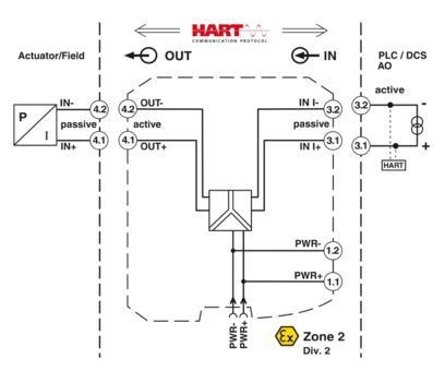 Conditionnateur de signal de sortie MACX MCR-IDS-I-I-SP 2908064 pour une conversion précise du signal