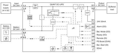 QUINT4-UPS/24DC/24DC/20 2907071 La solution idéale pour une alimentation électrique ininterrompue