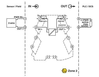 MINI MCR-2-RPS-I-I-OLP 2906446 L'alimentation de répétition parfaite pour des signaux plus forts