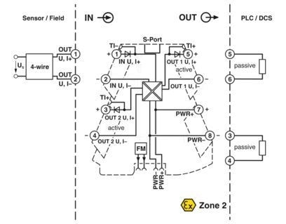 Déplicateur de signal MINI MCR-2-UNI-UI-2UI 2905026 pour les besoins de duplication de signal industriel