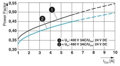 2904622 QUINT4-PS/3AC/24DC/20 Unité d'alimentation avancée pour les applications industrielles