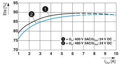 2904620 Unité d'alimentation électrique QUINT4-PS/3AC/24DC/5 conçue pour des applications industrielles