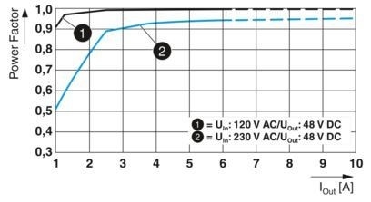 2904610 QUINT4-PS/1AC/48DC/5 Unité d'alimentation électrique industrielle dans les systèmes 1AC/48DC