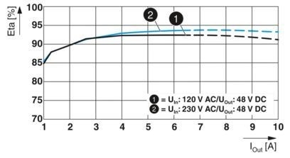 2904610 QUINT4-PS/1AC/48DC/5 Unité d'alimentation électrique industrielle dans les systèmes 1AC/48DC
