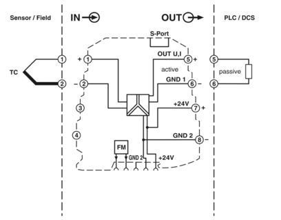 Transducteur de mesure de thermocouple MINI MCR-TC-UI-NC à haute précision pour l'industrie