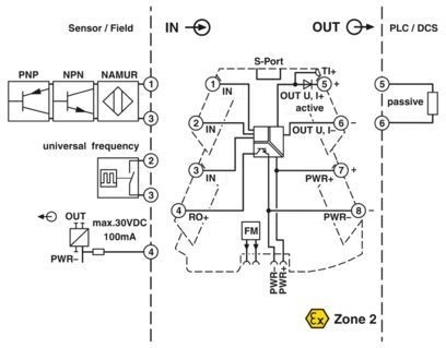 Transducteur de mesure de fréquence de qualité industrielle MINI MCR-2-F-UI-PT 2902058 pour les résultats