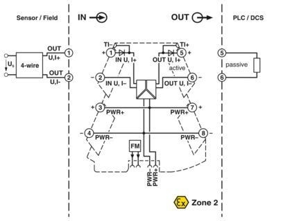 Transducteur polyvalent de mesure de fréquence 2902056 pour les besoins industriels