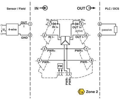 Conditionnateur de signal de type industriel MINI MCR-2-UI-UI 2902037 pour des performances optimales