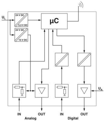 Une expérience de transfert de données rapide et sécurisé avec ILB BT ADIO MUX-OMNI sans fil 2884208