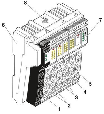 Une expérience de transfert de données rapide et sécurisé avec ILB BT ADIO MUX-OMNI sans fil 2884208