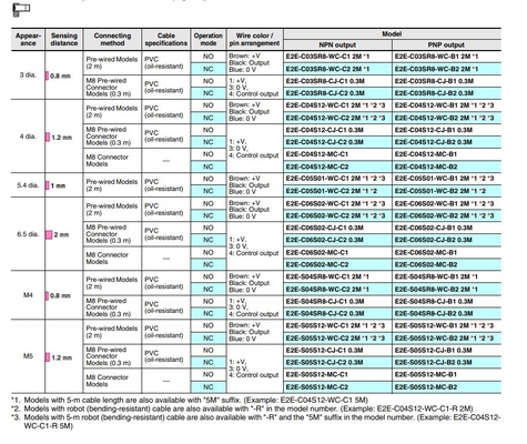 2M OMS capteurs de proximité inductifs E2E-C03SR8-WC-B1 pour les besoins en automatisation industrielle