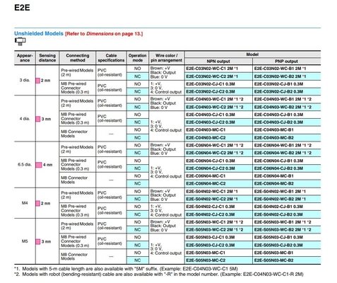 2M OMS capteurs de proximité inductifs E2E-C03SR8-WC-B1 pour les besoins en automatisation industrielle