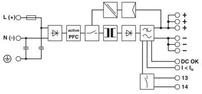 Unité d'alimentation électrique 24 VDC 5A QUINT-PS/1AC/24DC/2866750 pour les systèmes d'automatisation industrielle