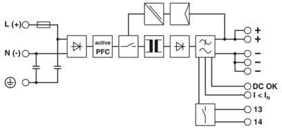 Unité d'alimentation électrique 24 VDC 5A QUINT-PS/1AC/24DC/2866750 pour les systèmes d'automatisation industrielle
