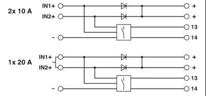 Le module de redondance TRIO-DIODE/48DC/2X10/1X20 assure des opérations ininterrompues
