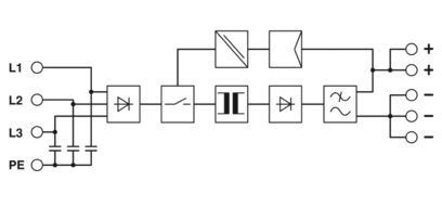 TRIO-PS/3AC/24DC/40 2866404 Votre alimentation électrique pour les applications industrielles