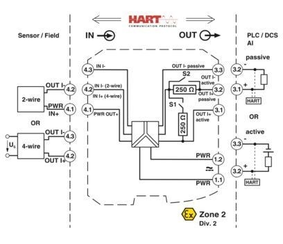 MACX MCR-SL-RPSSI-I-UP 2865968 Appareil d'alimentation à répétition pour les systèmes d'automatisation industrielle