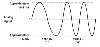 MACX MCR-EX-SL-RPSSI-I 2865340 Amplificateur d'isolement de puissance pour un isolement précis du signal
