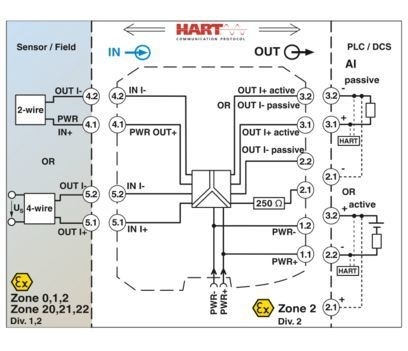 MACX MCR-EX-SL-RPSSI-I 2865340 Amplificateur d'isolement de puissance pour un isolement précis du signal