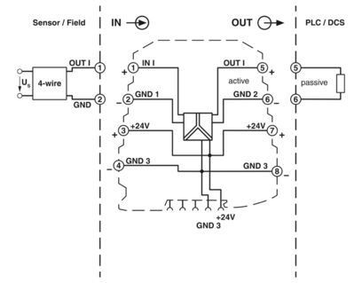 2864419 MINI MCR-SL-1CP-I-I Isolateurs à boucle pour les systèmes d'automatisation industrielle