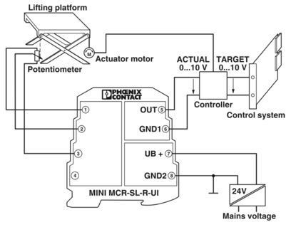 MINI MCR-SL-R-UI 2864095 Le transducteur de résistance idéal pour les applications de positionnement