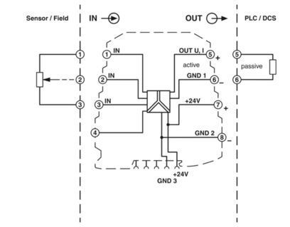 MINI MCR-SL-R-UI 2864095 Le transducteur de résistance idéal pour les applications de positionnement