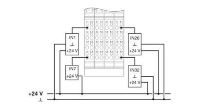 2862835 Module numérique polyvalent IB IL 24 DI 32/HD-PAC pour les applications industrielles