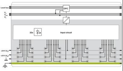 2862835 Module numérique polyvalent IB IL 24 DI 32/HD-PAC pour les applications industrielles