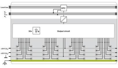 IB IL 24 DO 32/HD-PAC Module numérique 2862822 Le choix parfait pour l'automatisation industrielle