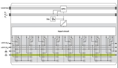 Compact IB IL 24 DI 16-PAC Module numérique 2861250 pour les solutions d'automatisation industrielle