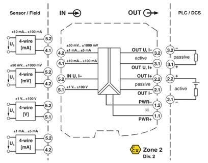 MACX MCR-UI-UI-UP-NC 2811297 Conditionnateur de signal pour une amplification améliorée du signal