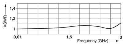 CN-UB-280DC-3-SB Dispositif de protection contre les surtensions Le choix idéal pour les applications industrielles
