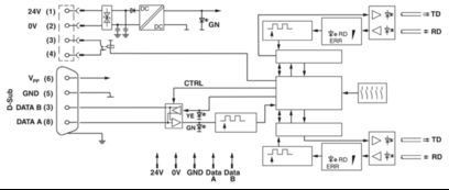 2744694 D-SUB connecteur de bus SUBCON-PLUS-CAN l'ajustement parfait pour vos besoins B2B