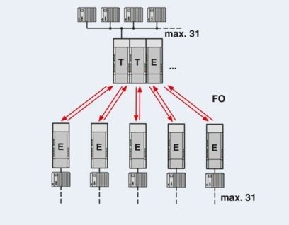 Améliorez votre transmission de données avec les convertisseurs PSI-MOS-PROFIB/FO 850 T-SO FO 2708614