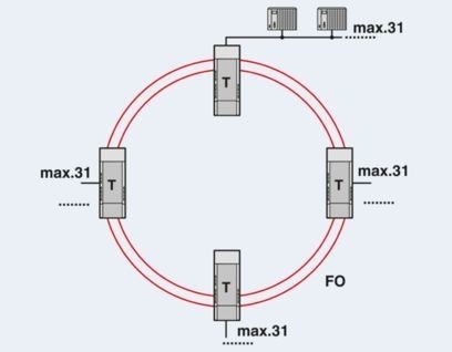 Améliorez votre transmission de données avec les convertisseurs PSI-MOS-PROFIB/FO 850 T-SO FO 2708614