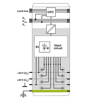 IB IL 24 DI 8/HD-ECO Le dernier module numérique 2702792 pour les applications industrielles
