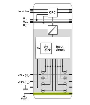 Mettez à niveau votre système d'automatisation industrielle avec le module analogique IB IL AI 4/I-PAC 2700458