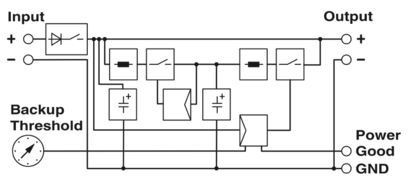Module de tampon avancé 2320393 pour les applications industrielles