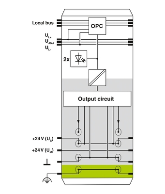 Niveau de protection IP20 2861263 IB IL 24 DO 2-2A-PAC Module numérique de contact Phoenix